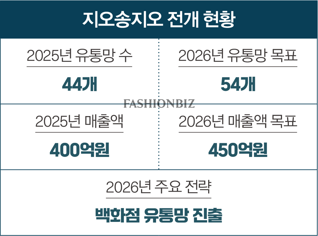 지오송지오 등 ‘디자인 · 품질 · 가격’ 기준 바꾼  남성 캐릭터 캐주얼 강자 4 767-Image